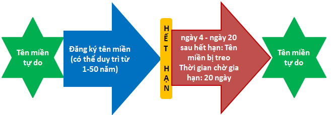 Tên miền Việt Nam và Tên miền Quốc tế cái nào hơn