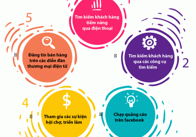 Các công cụ tìm kiếm khách hàng
