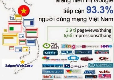 Mẹo chạy quảng cáo Google hiệu quả cao nhất