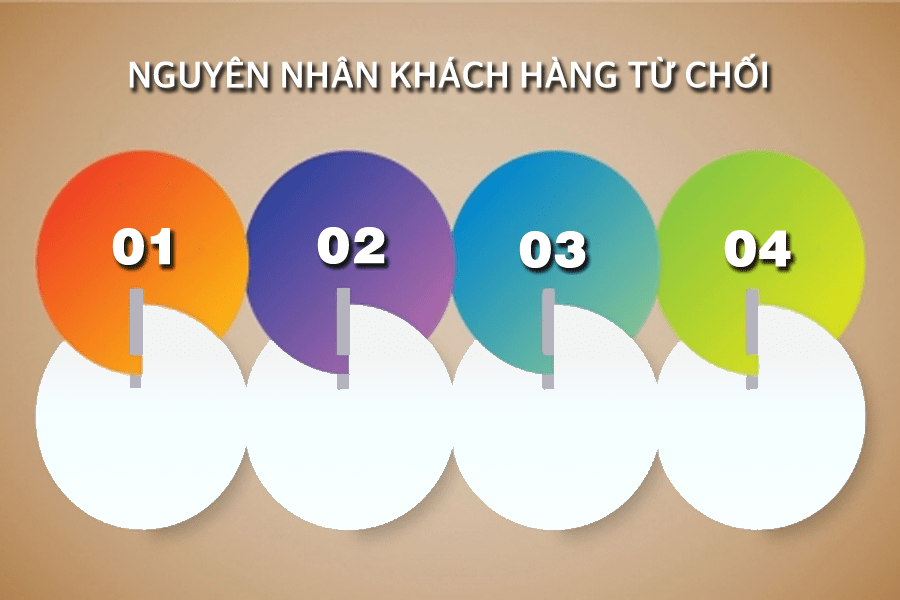 Nguyên nhân khiến khách hàng từ chối mua hàng