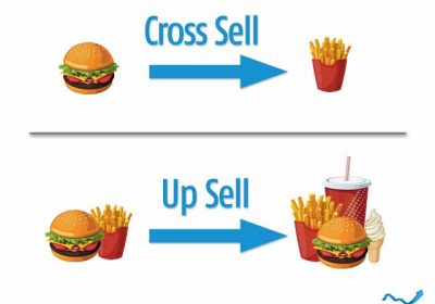 Up sale và Cross sale trong bán hàng