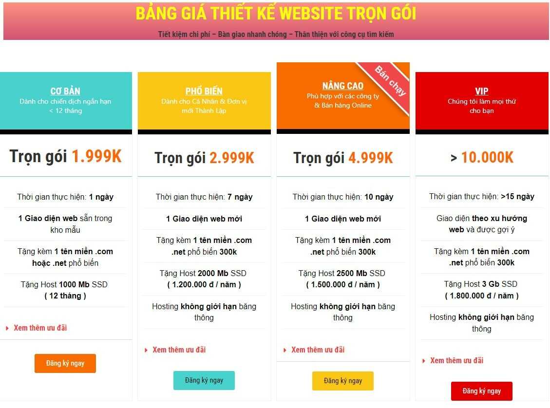 Bảng giá thiết kế web trọn gói