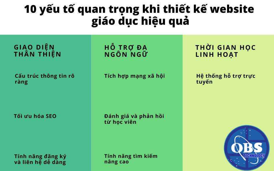 10 yếu tố quan trọng khi thiết kế website giáo dục hiệu quả