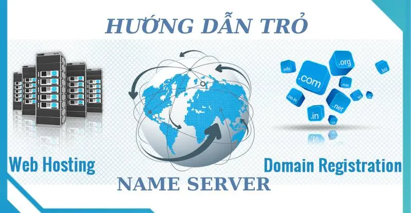 Trỏ tên miền bằng nameserver