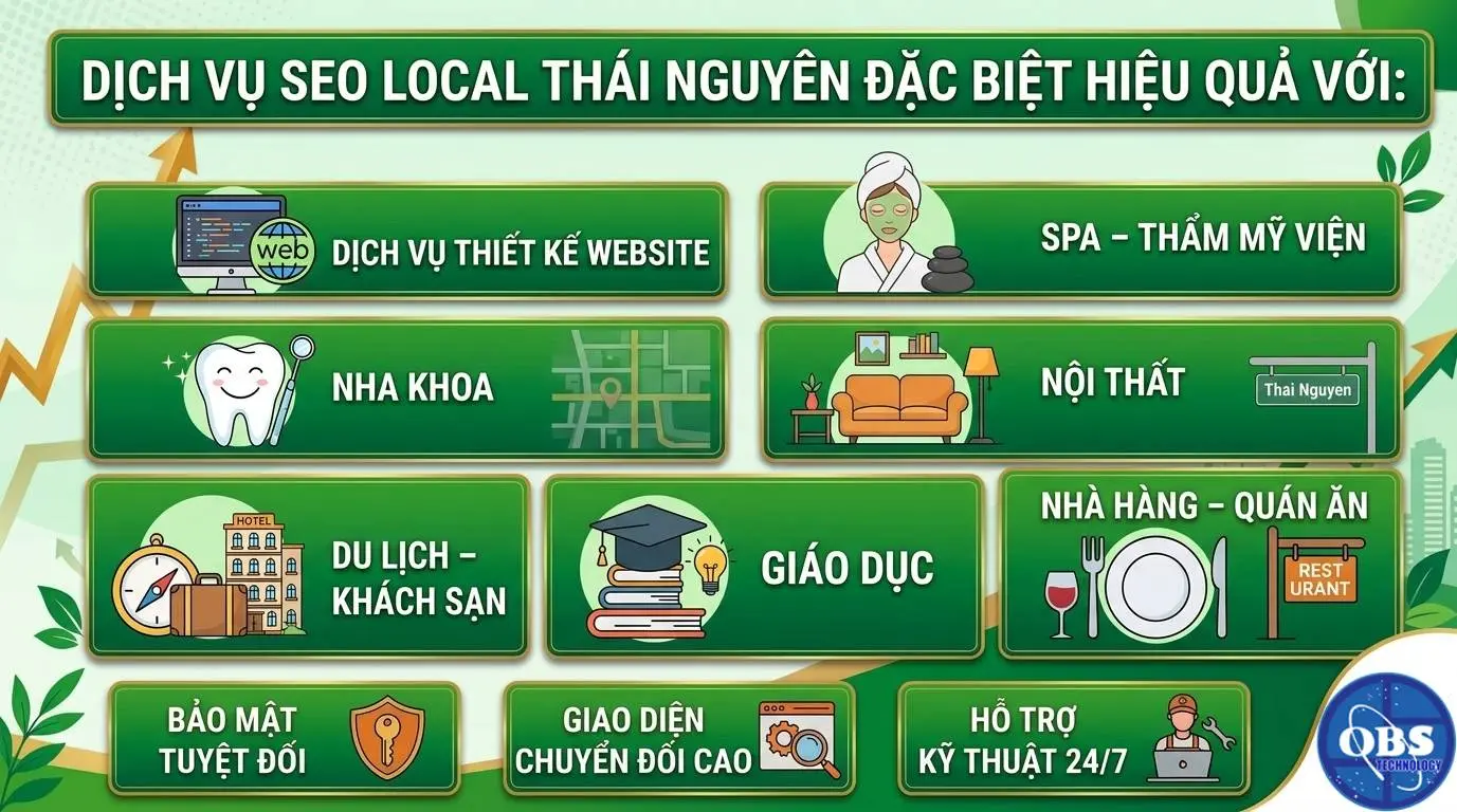 Dịch vụ SEO Local Thái Nguyên đặc biệt hiệu quả với