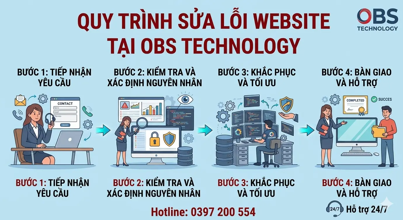 Quy trình sửa lỗi website giá rẻ Thái Nguyên tại OBS Technology